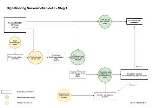 Dalsland-Ånimskog-SockenbokDigitaliseringArbetsprocess1.jpg