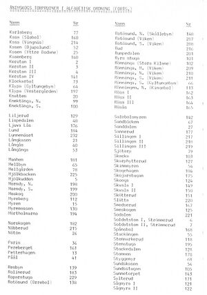 Dalsland-Ånimskog-Index-Ånimskog-000002.jpg