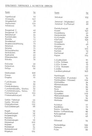 Balsland-Edsleskog-Index-Edsleskog-000001.jpg