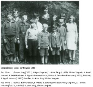 Dalsland-Ånimskog-Skogsgårdens-skola-troligen-1932.jpg