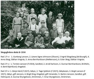 Dalsland-Ånimskog-Skogsgårdens-Skola-1934.jpg