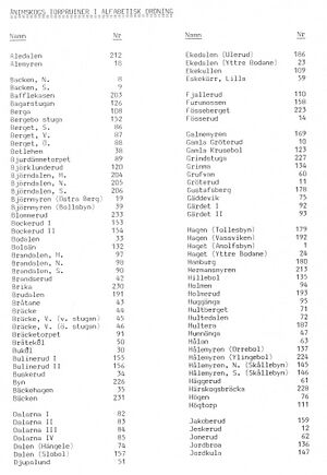 Dalsland-Ånimskog-Index-Ånimskog-000001.jpg