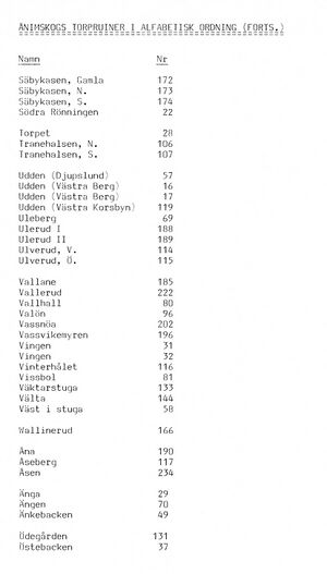 Dalsland-Ånimskog-Index-Ånimskog-000003.jpg
