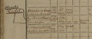 Östergötland-Åsbo-Stenebo (Ingemarstorp).jpg