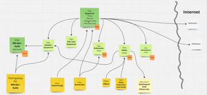 Bild på Djupslunds struktur