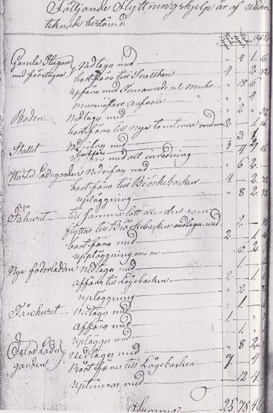 Fil:Dalsland-Ånimskog-Hult Flytthjälp laga skifte.jpg