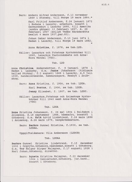 Fil:Dalsland-Ånimskog-Janne Johanssons på Ressbyns släkt.jpg