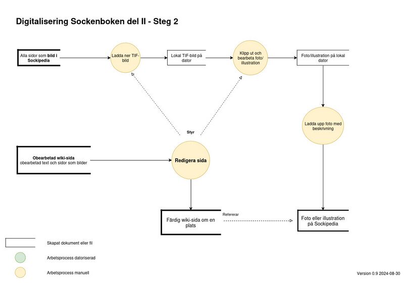 Fil:Dalsland-Ånimskog-SockenbokDigitaliseringArbetsprocess2.jpg