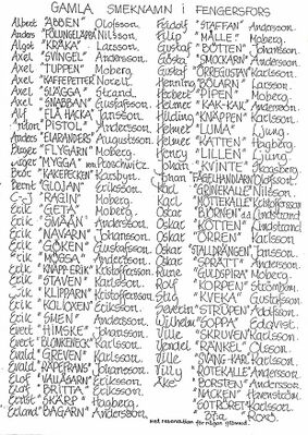 Rättelse: Det är Adolf (Adel) Norell som gick under namnet "Kaffepetter", inte Axel Norell.