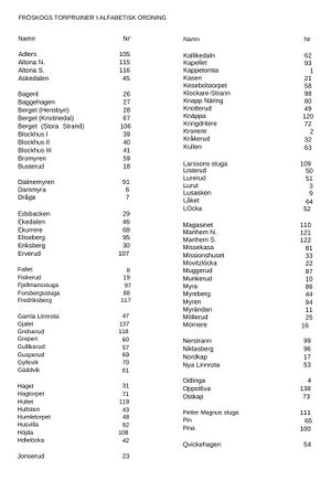 Dalsland-Fröskog Index-Fröskog-000001.jpg