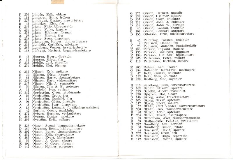 Fil:Dalsland Ånimskog ÅSAhus 1955 7.jpg