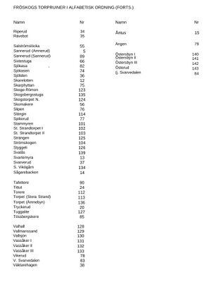 Dalsland Fröskog Index-Fröskog-000002.jpg