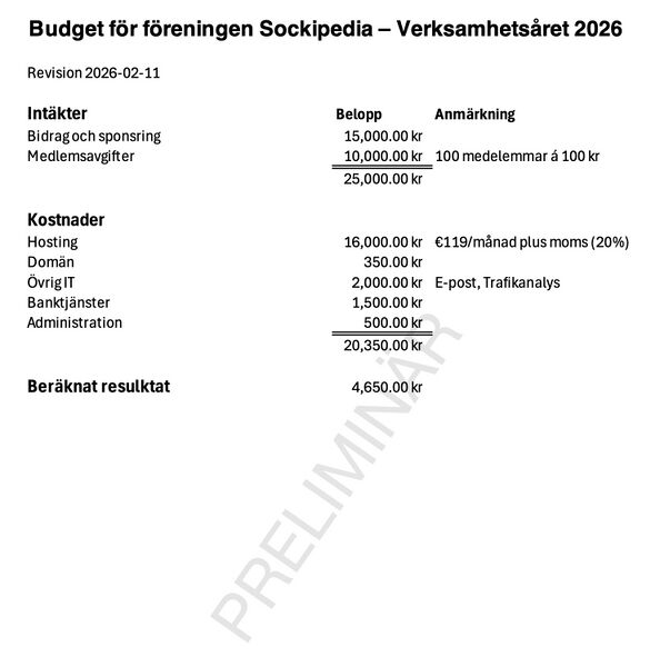 Fil:Föreningen-Budget (2026).jpg